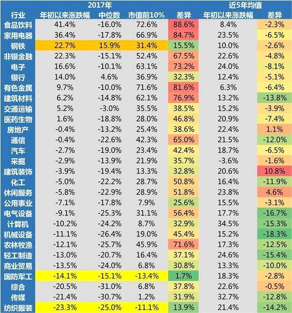 数据来源：万得，长江证券(000783,诊股)，国寿安保基金整理