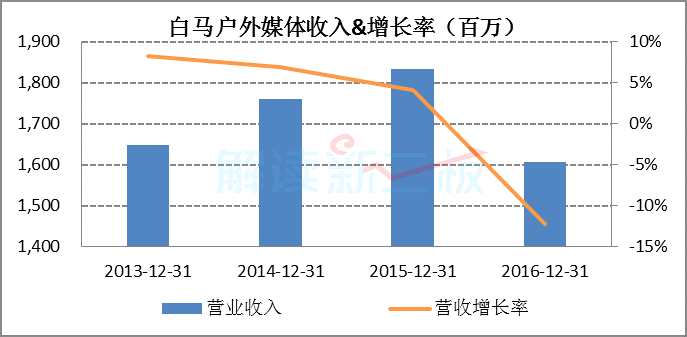這家掛牌公司拯救了一家A股公司