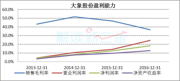 這家掛牌公司拯救了一家A股公司