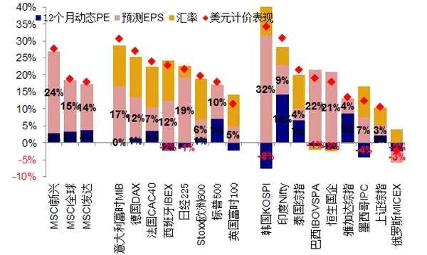 数据来源：中金公司，国寿安保基金整理