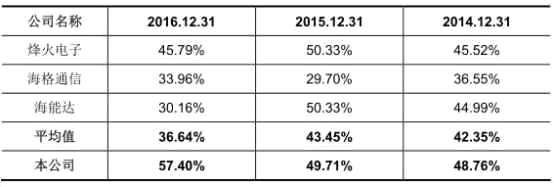 七一二负债20亿业绩降三年 存货14亿周转率低且下滑