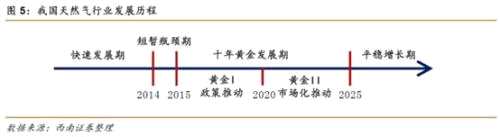 新生代“妖股”贵州燃气：半月涨150%，2个月涨8倍