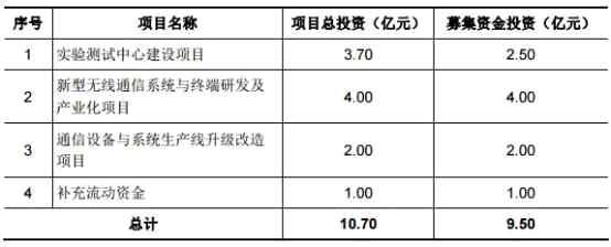 七一二负债20亿业绩降三年 存货14亿周转率低且下滑