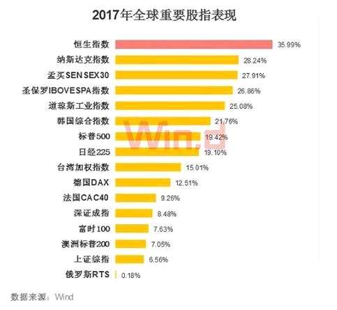 2017收官：沪港深基金大放光彩 东方红系成大赢家