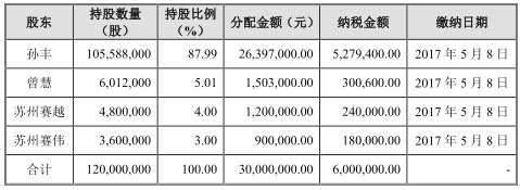 股票 私募内参 猎股淘金 >正文           一家供应商为失信公司   据