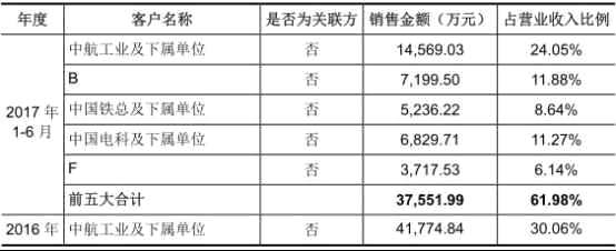 七一二负债20亿业绩降三年 存货14亿周转率低且下滑