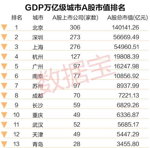 跻身静止_gdp跻身5千亿行列