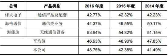 七一二负债20亿业绩降三年 存货14亿周转率低且下滑