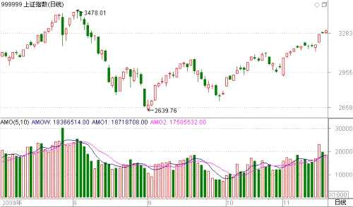 春節(jié)紅包行情已開啟！錯過泰禾集團不要緊，主力軍團正在掃貨這些低位大藍籌！