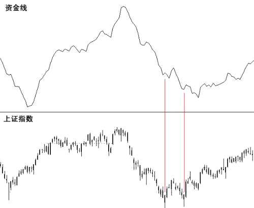 春節(jié)紅包行情已開啟！錯過泰禾集團不要緊，主力軍團正在掃貨這些低位大藍籌！