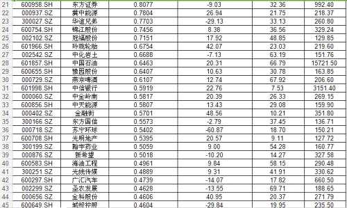 春節(jié)紅包行情已開啟！錯過泰禾集團不要緊，主力軍團正在掃貨這些低位大藍籌！