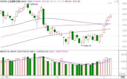 春節(jié)紅包行情已開啟！錯過泰禾集團不要緊，主力軍團正在掃貨這些低位大藍籌！