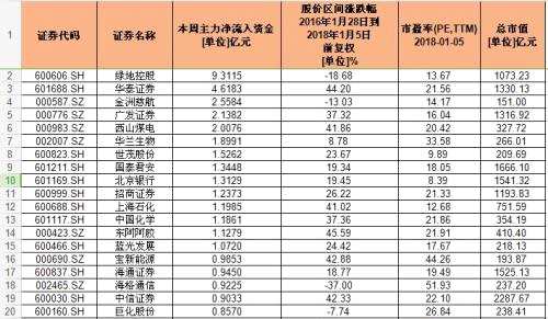 春節(jié)紅包行情已開啟！錯過泰禾集團不要緊，主力軍團正在掃貨這些低位大藍籌！