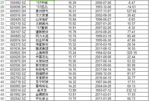 春節(jié)紅包行情已開啟！錯過泰禾集團不要緊，主力軍團正在掃貨這些低位大藍籌！