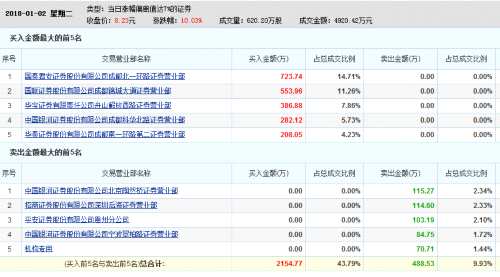 “成都幫”暴力操盤成最強韭菜收割機 散戶苦當接盤俠 