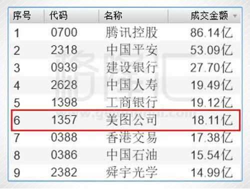 因為網(wǎng)上曝出了