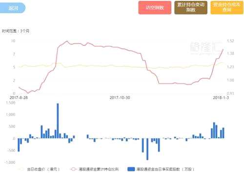 中金本周表示，在香港上市的內(nèi)房股已迎來新一波底部回升，建議布局增長確定性高、攻守兼?zhèn)淝夜乐涤形Φ囊欢€優(yōu)質(zhì)標的，重點推薦富力(02777)、合景泰富(01813)及金茂(00817)，長期可關(guān)注中國海外(00688)、龍湖(00960)及禹洲(01628)。