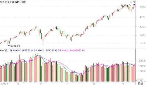 春節(jié)紅包行情已開啟！錯過泰禾集團不要緊，主力軍團正在掃貨這些低位大藍籌！