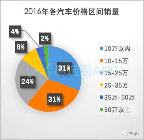 掘金港股，怎么能少得了北汽？