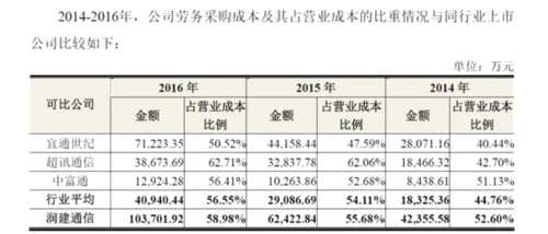 2018年新三板IPO兩連勝 潤建通信成功闖關！ 