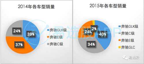 掘金港股，怎么能少得了北汽？