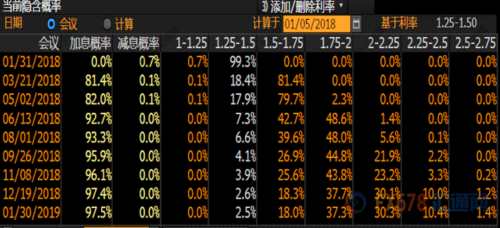 众机构解读12月非农：美联储或趋于谨慎加息！