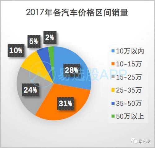 掘金港股，怎么能少得了北汽？