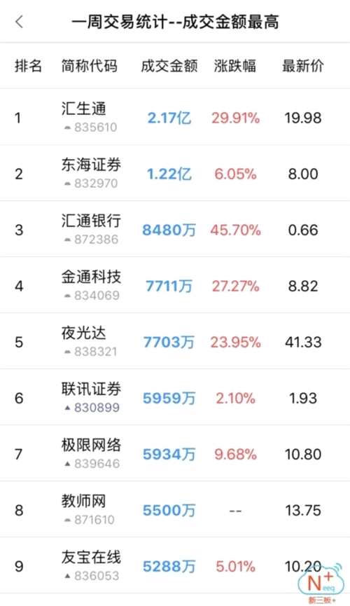 開年首周新三板做市指數(shù)翻紅收尾 兩家企業(yè)過會迎IPO開門紅 新三板+