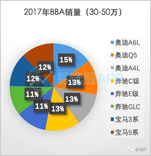 掘金港股，怎么能少得了北汽？