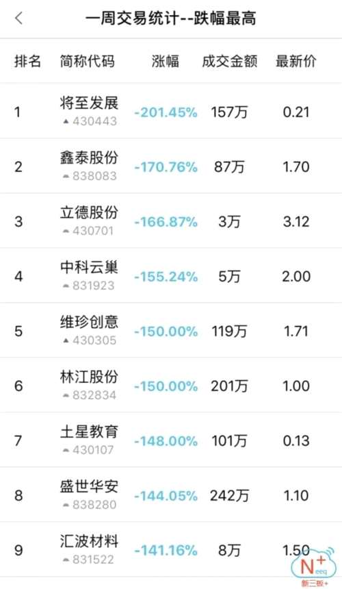 開年首周新三板做市指數(shù)翻紅收尾 兩家企業(yè)過會迎IPO開門紅 新三板+