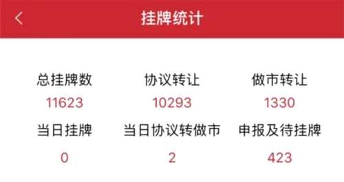 開年首周新三板做市指數(shù)翻紅收尾 兩家企業(yè)過會迎IPO開門紅 新三板+