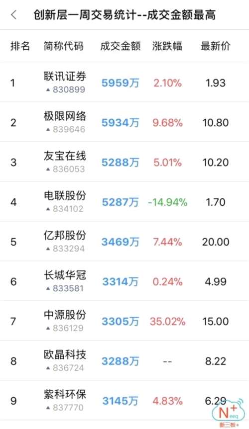 開年首周新三板做市指數(shù)翻紅收尾 兩家企業(yè)過會迎IPO開門紅 新三板+