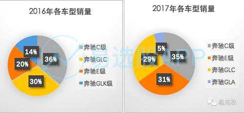 掘金港股，怎么能少得了北汽？