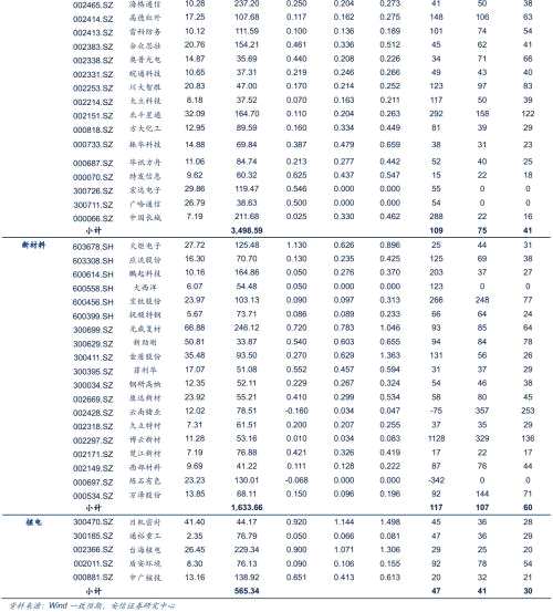 【安信军工冯福章团队】每周观点0107：跨年开新局，关注1-2月军工行情，18年板块预计将呈现基本面