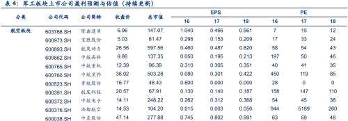 【安信军工冯福章团队】每周观点0107：跨年开新局，关注1-2月军工行情，18年板块预计将呈现基本面