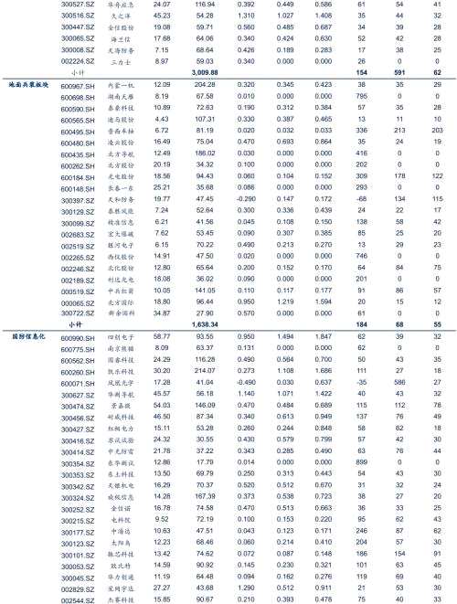 【安信军工冯福章团队】每周观点0107：跨年开新局，关注1-2月军工行情，18年板块预计将呈现基本面