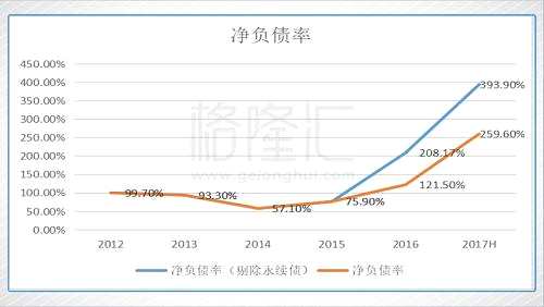 （注：中報(bào)數(shù)據(jù)，恒大未計(jì)入第三次戰(zhàn)投）