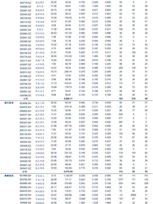 【安信军工冯福章团队】每周观点0107：跨年开新局，关注1-2月军工行情，18年板块预计将呈现基本面