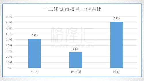 （數(shù)據(jù)來(lái)自中金）