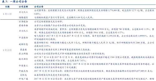 【安信军工冯福章团队】每周观点0107：跨年开新局，关注1-2月军工行情，18年板块预计将呈现基本面