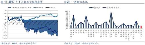 【安信军工冯福章团队】每周观点0107：跨年开新局，关注1-2月军工行情，18年板块预计将呈现基本面