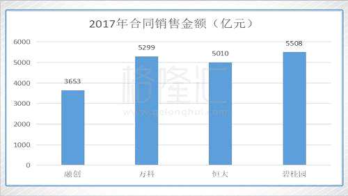 2018年十大“中國(guó)夢(mèng)”組合之：融創(chuàng)中國(guó)