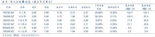 【安信军工冯福章团队】每周观点0107：跨年开新局，关注1-2月军工行情，18年板块预计将呈现基本面