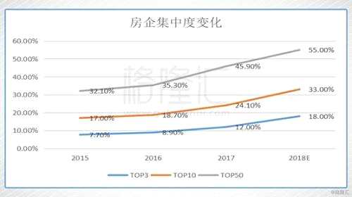 融創(chuàng)今年的銷(xiāo)售金額是3600多億，排名第四，遠(yuǎn)超中期業(yè)績(jī)上調(diào)后3000億的銷(xiāo)售目標(biāo)，頭部資產(chǎn)應(yīng)是無(wú)爭(zhēng)議的，而且后勁十足。