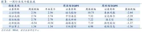 【安信军工冯福章团队】每周观点0107：跨年开新局，关注1-2月军工行情，18年板块预计将呈现基本面