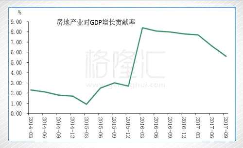 改革開(kāi)放以來(lái)，中國(guó)經(jīng)濟(jì)成為世界經(jīng)濟(jì)發(fā)展的一個(gè)奇跡，而房地產(chǎn)業(yè)功不可沒(méi)。甚至中國(guó)經(jīng)濟(jì)一放緩，房地產(chǎn)業(yè)屢屢挺身而出。