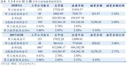 【安信军工冯福章团队】每周观点0107：跨年开新局，关注1-2月军工行情，18年板块预计将呈现基本面