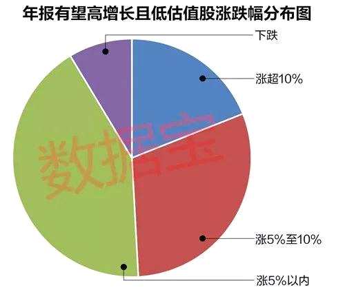 高增長低估值股票年報(bào)預(yù)披露日歷圖，請(qǐng)收藏（名單）