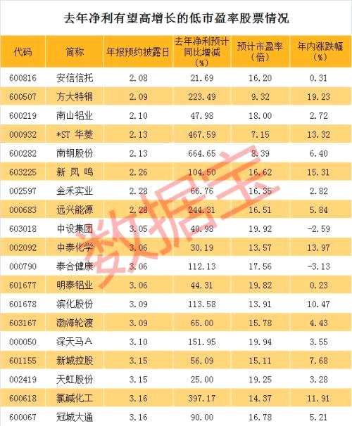 高增長低估值股票年報(bào)預(yù)披露日歷圖，請(qǐng)收藏（名單）
