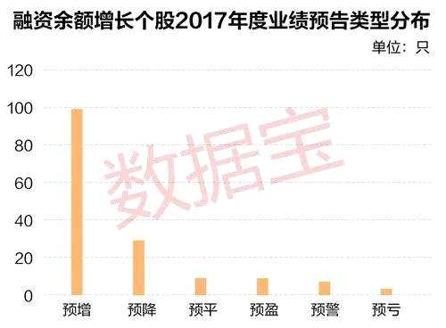 杠桿資金又有新獵物，這些股新入圍兩融標(biāo)的股名單（附：融資余額增幅榜單）